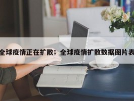 全球疫情正在扩散；全球疫情扩散数据图片表