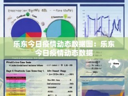乐东今日疫情动态数据图：乐东今日疫情动态数据