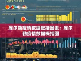 库尔勒疫情数据概括图表：库尔勒疫情数据概括图