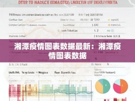 湘潭疫情图表数据最新：湘潭疫情图表数据