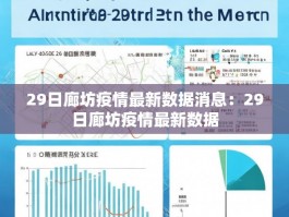 29日廊坊疫情最新数据消息：29日廊坊疫情最新数据