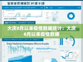 大庆8月以来疫情数据统计：大庆8月以来疫情数据