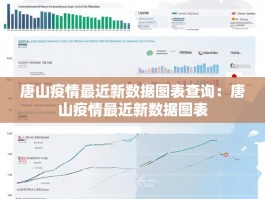 唐山疫情最近新数据图表查询：唐山疫情最近新数据图表