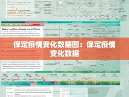 保定疫情变化数据图：保定疫情变化数据