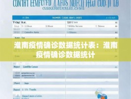 淮南疫情确诊数据统计表：淮南疫情确诊数据统计