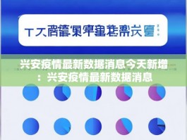 兴安疫情最新数据消息今天新增：兴安疫情最新数据消息
