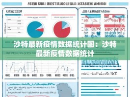 沙特最新疫情数据统计图：沙特最新疫情数据统计