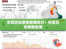 东营历年疫情数据统计：东营历年疫情数据