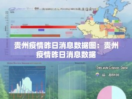 贵州疫情昨日消息数据图：贵州疫情昨日消息数据