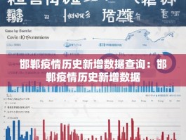 邯郸疫情历史新增数据查询：邯郸疫情历史新增数据