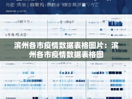 滨州各市疫情数据表格图片：滨州各市疫情数据表格图