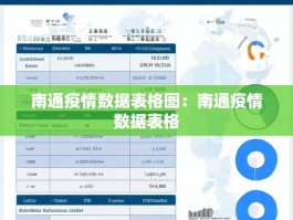 南通疫情数据表格图：南通疫情数据表格