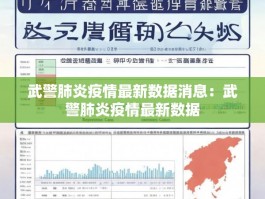 武警肺炎疫情最新数据消息：武警肺炎疫情最新数据