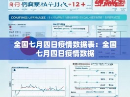 全国七月四日疫情数据表：全国七月四日疫情数据