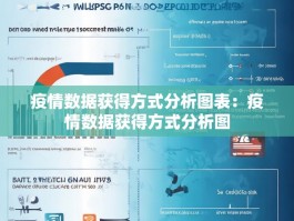 疫情数据获得方式分析图表：疫情数据获得方式分析图