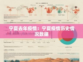 宁夏去年疫情：宁夏疫情历史情况数据