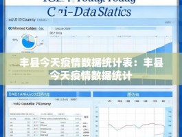 丰县今天疫情数据统计表：丰县今天疫情数据统计