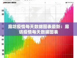 廊坊疫情每天数据图表最新：廊坊疫情每天数据图表