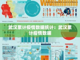 武汉累计疫情数据统计：武汉累计疫情数据