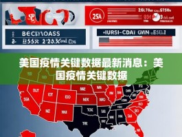 美国疫情关键数据最新消息：美国疫情关键数据