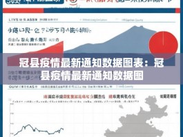 冠县疫情最新通知数据图表：冠县疫情最新通知数据图