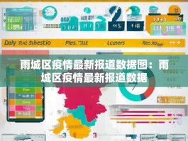 雨城区疫情最新报道数据图：雨城区疫情最新报道数据