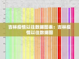 吉林疫情以往数据图表：吉林疫情以往数据图
