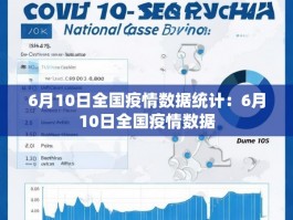 6月10日全国疫情数据统计：6月10日全国疫情数据