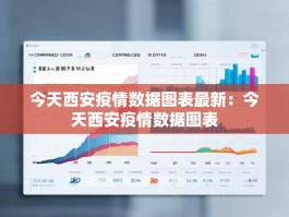 今天西安疫情数据图表最新：今天西安疫情数据图表