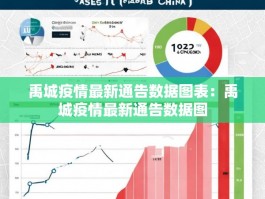 禹城疫情最新通告数据图表：禹城疫情最新通告数据图
