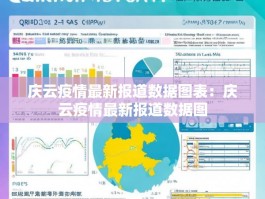 庆云疫情最新报道数据图表：庆云疫情最新报道数据图