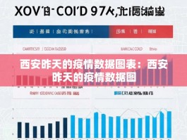 西安昨天的疫情数据图表：西安昨天的疫情数据图