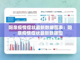 阳泉疫情症状最新数据图表：阳泉疫情症状最新数据图
