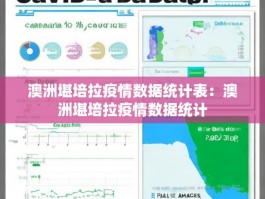 澳洲堪培拉疫情数据统计表：澳洲堪培拉疫情数据统计