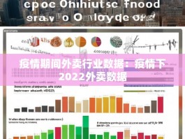 疫情期间外卖行业数据：疫情下2022外卖数据