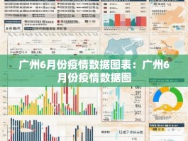 广州6月份疫情数据图表：广州6月份疫情数据图