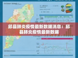 邱县肺炎疫情最新数据消息：邱县肺炎疫情最新数据
