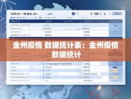 金州疫情 数据统计表：金州疫情 数据统计