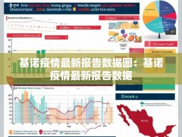 基诺疫情最新报告数据图：基诺疫情最新报告数据