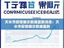 天水市疫情确诊数据最新消息：天水市疫情确诊数据最新