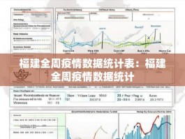 福建全周疫情数据统计表：福建全周疫情数据统计