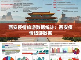 西安疫情旅游数据统计：西安疫情旅游数据