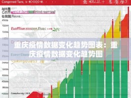 重庆疫情数据变化趋势图表：重庆疫情数据变化趋势图