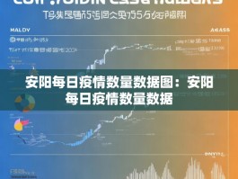 安阳每日疫情数量数据图：安阳每日疫情数量数据