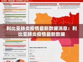 利比亚肺炎疫情最新数据消息：利比亚肺炎疫情最新数据