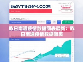 昨日南通疫情数据图表最新：昨日南通疫情数据图表