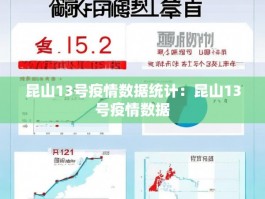 昆山13号疫情数据统计：昆山13号疫情数据