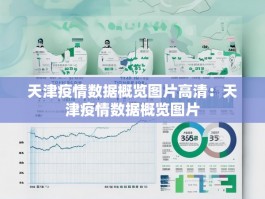 天津疫情数据概览图片高清：天津疫情数据概览图片