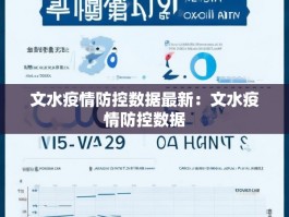 文水疫情防控数据最新：文水疫情防控数据
