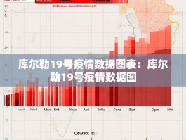 库尔勒19号疫情数据图表：库尔勒19号疫情数据图